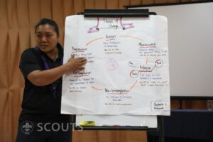 Delivered a WOSM Consultants Training for the APR Support Centre staff in Mt. Makiling, The Philippines (2024)